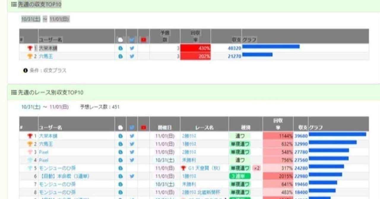 2020 11 24火曜日 園田競馬 全レース予想 最強の軸馬1頭紹介します 大栄本舗 Note