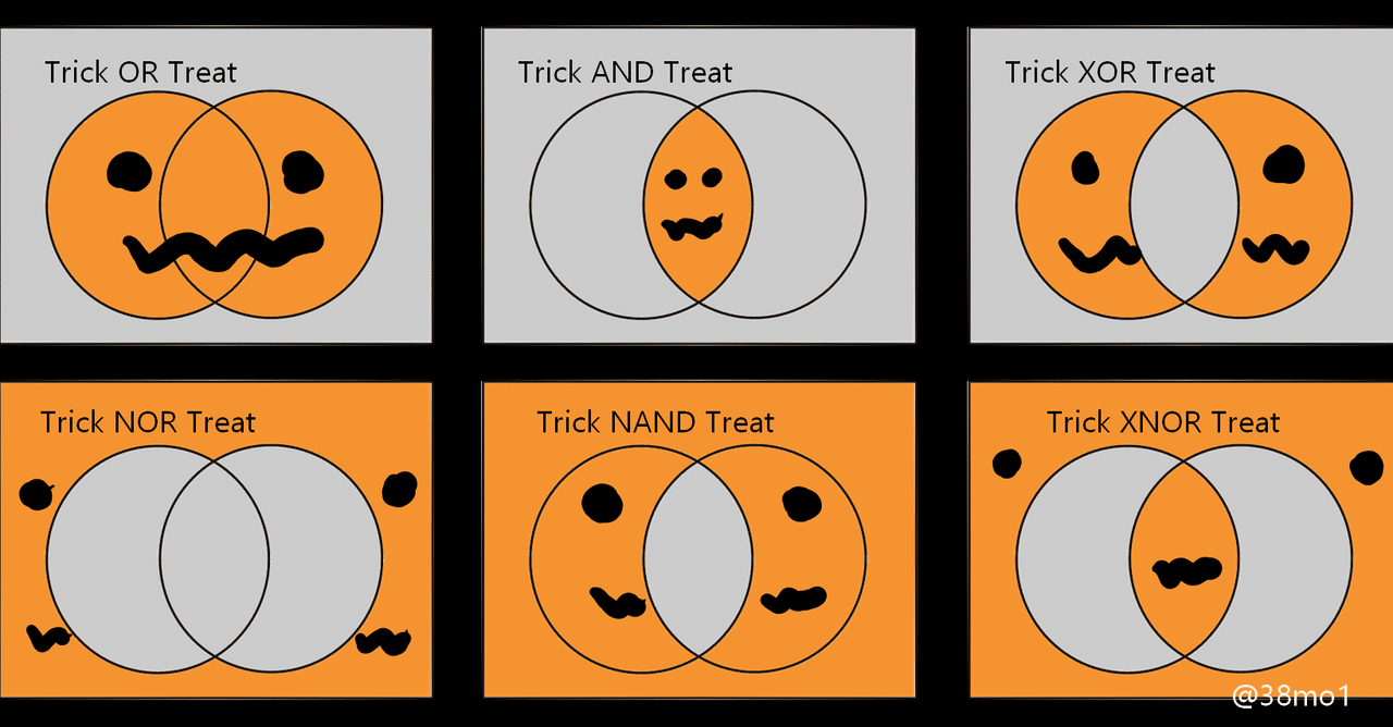 バズったらどうなる ハロウィンでわかる論理演算 騒動 宮元一賢 Note バズったらどうなる ハロウィンでわかる論理演算 騒動 宮元一賢 Note