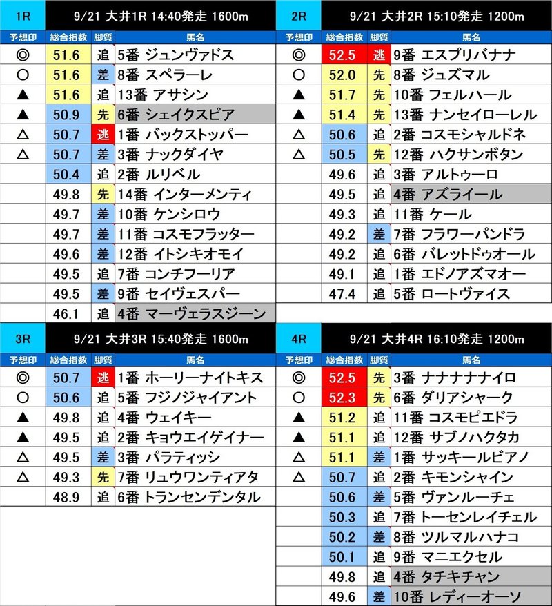 サンプル_全レース予想4