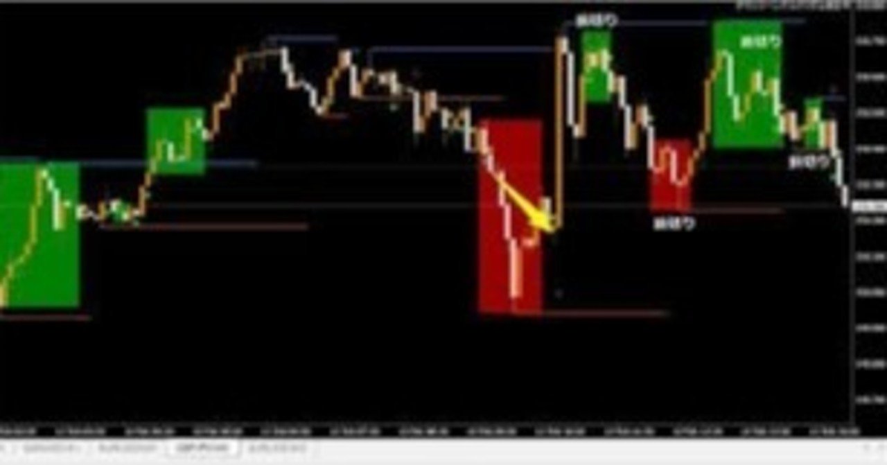 モンスタートレンドゾーンFXの裏ワザ｜落ち穂