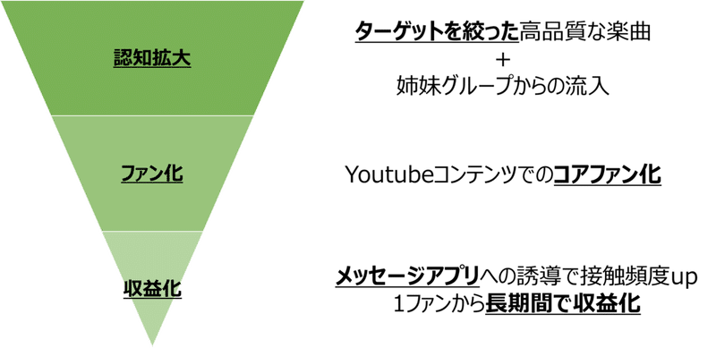 Niziuと欅坂46 櫻坂46の決定的な差とは アイドルの民主化とオワコン化の狭間で とあるitの新規事業担当 Note