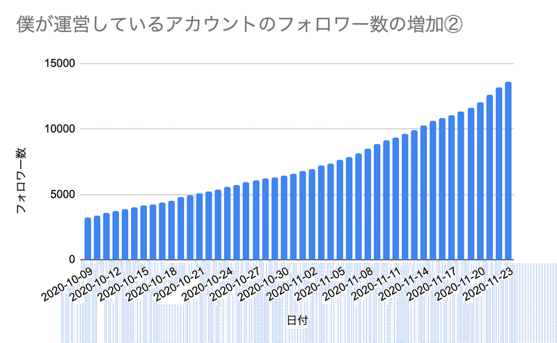 スクリーンショット 2020-11-23 23.49.49