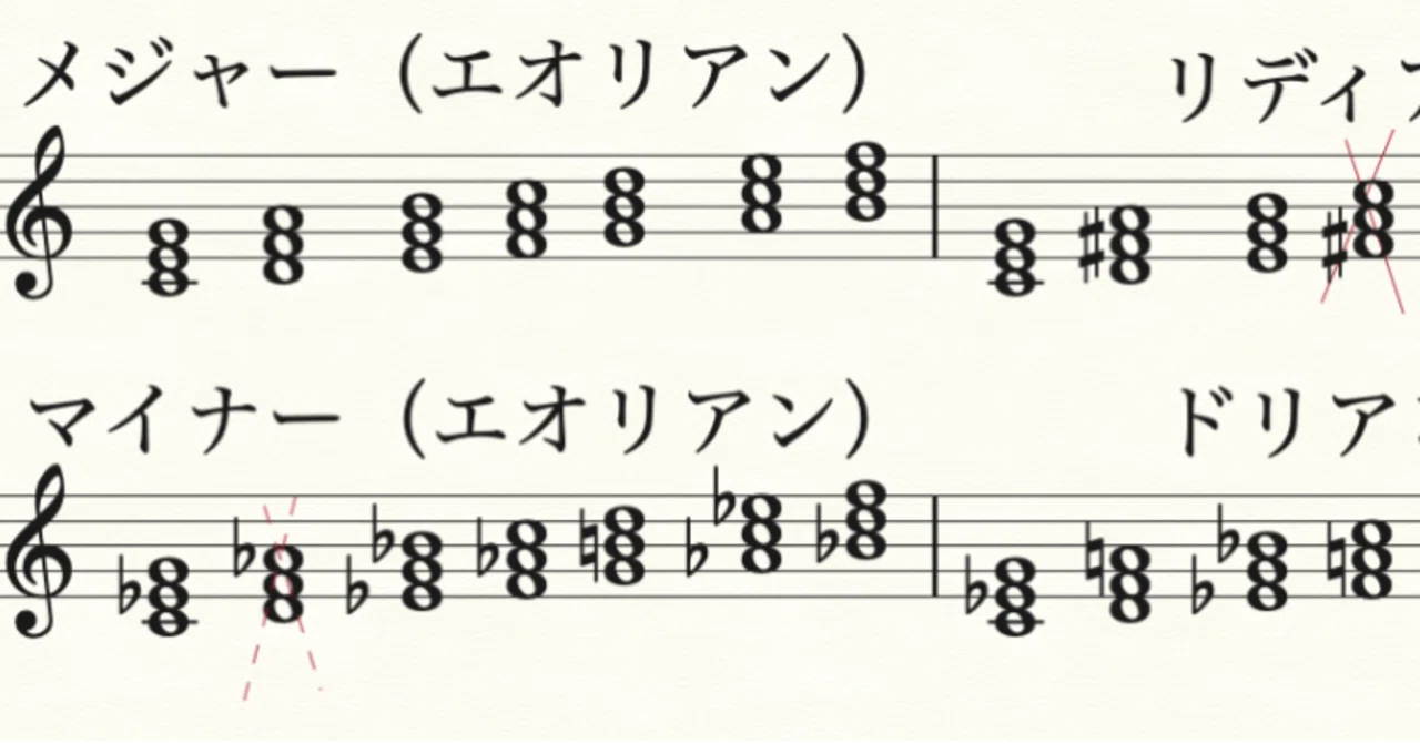 ポピュラー和声学「機能和声とは違ったモードの世界 その2」｜しもきん