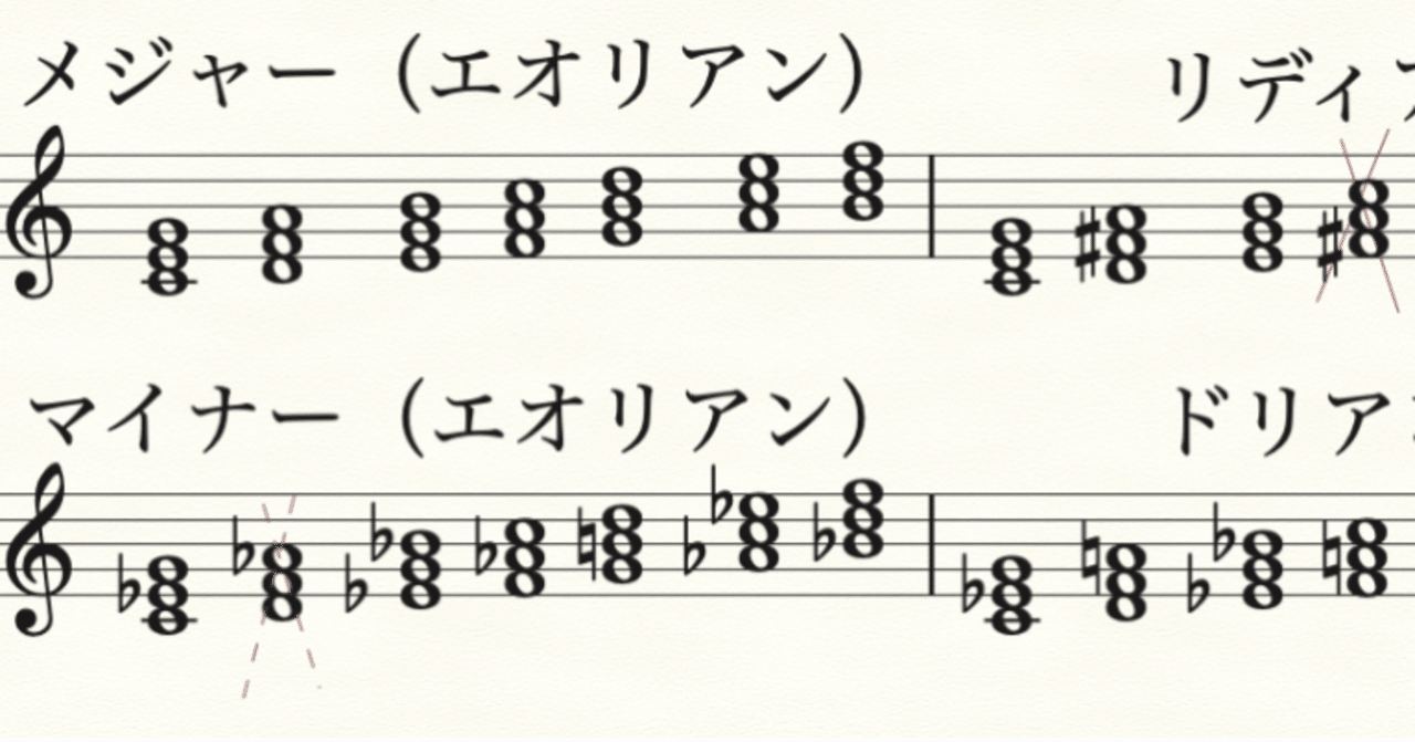 ポピュラー和声学「機能和声とは違ったモードの世界 その2」｜しもきん