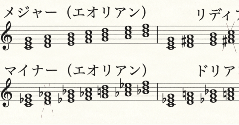 ポピュラー和声学「機能和声とは違ったモードの世界 その２」