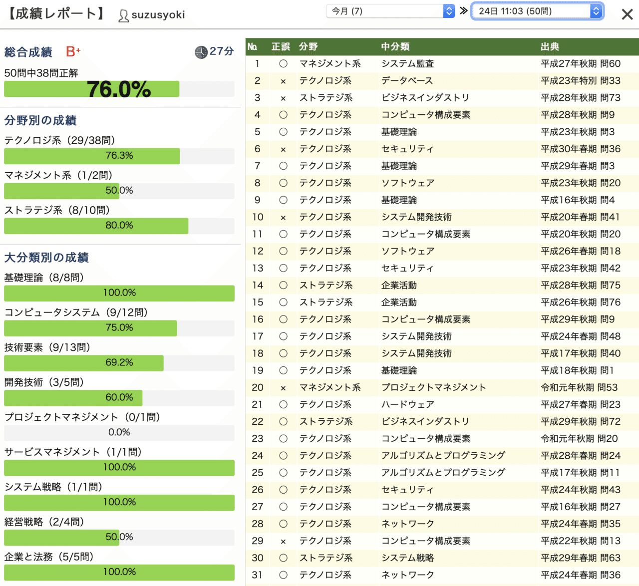 基本情報技術者試験 過去問ローラー日誌 7 鈴華書記 Note