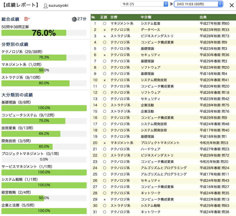 基本情報技術者試験 過去問ローラー日誌 7 鈴華書記 Note