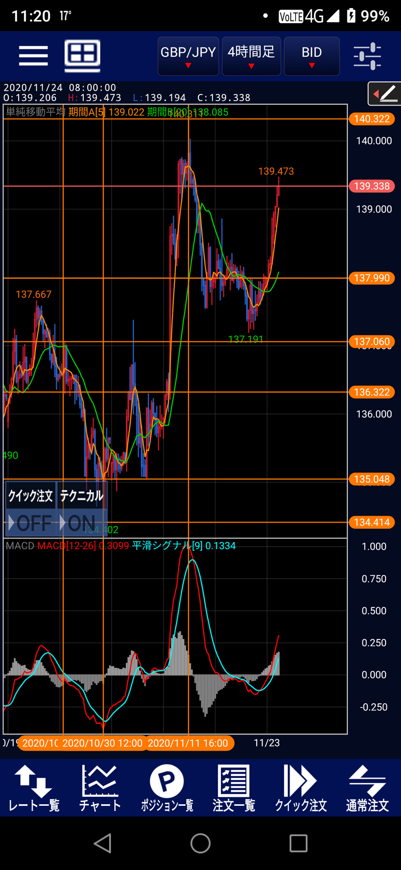 11 24ポンド円ユーロ円豪ドル円ドル円分析 Ryo為替8年目 Note
