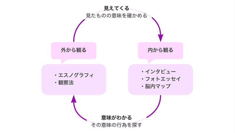 トライアンギュレーション