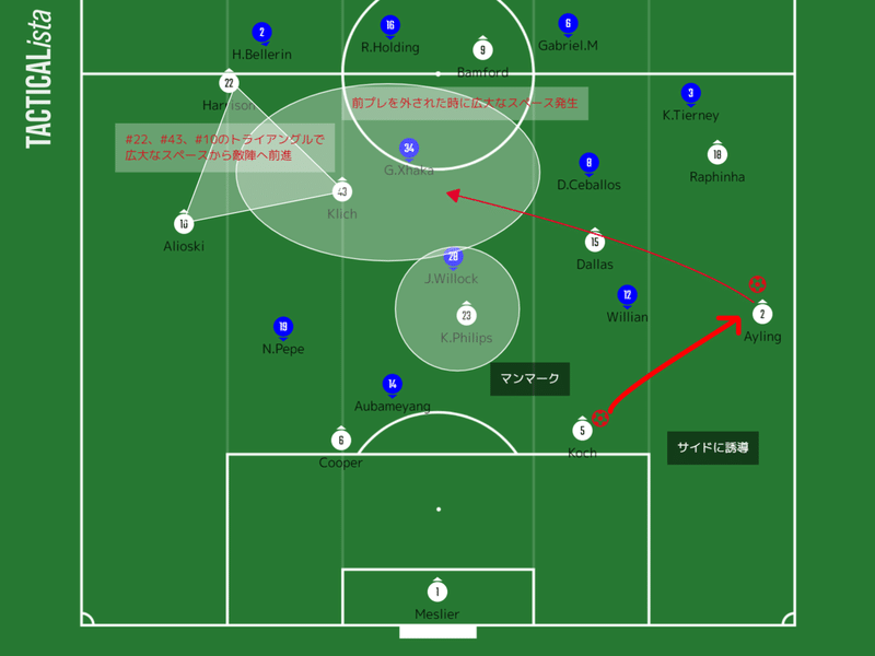 第6回 21第9節アーセナルvsリーズ いったー Note