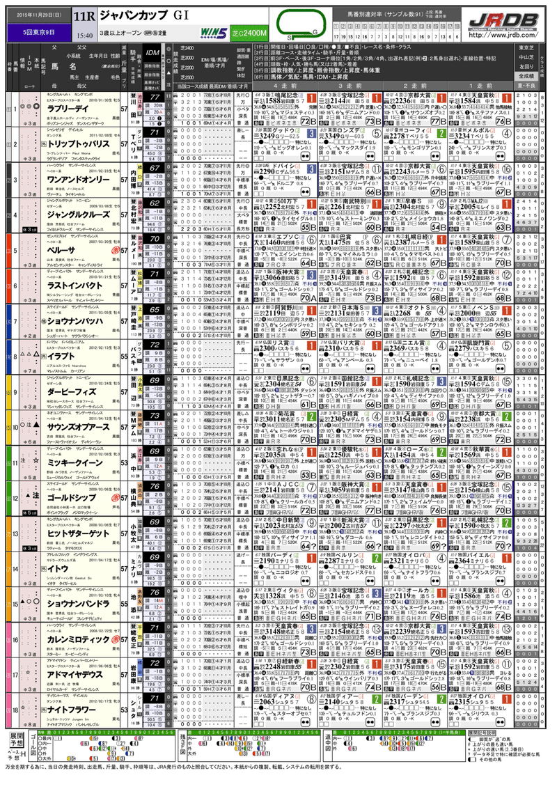ジャパンc 過去10年 バックナンバー レーシングペーパー 新聞 Jrdb 競馬アラカルト Note ジャパンc 過去10年 バックナンバー レーシングペーパー 新聞 Jrdb 競馬アラカルト Note