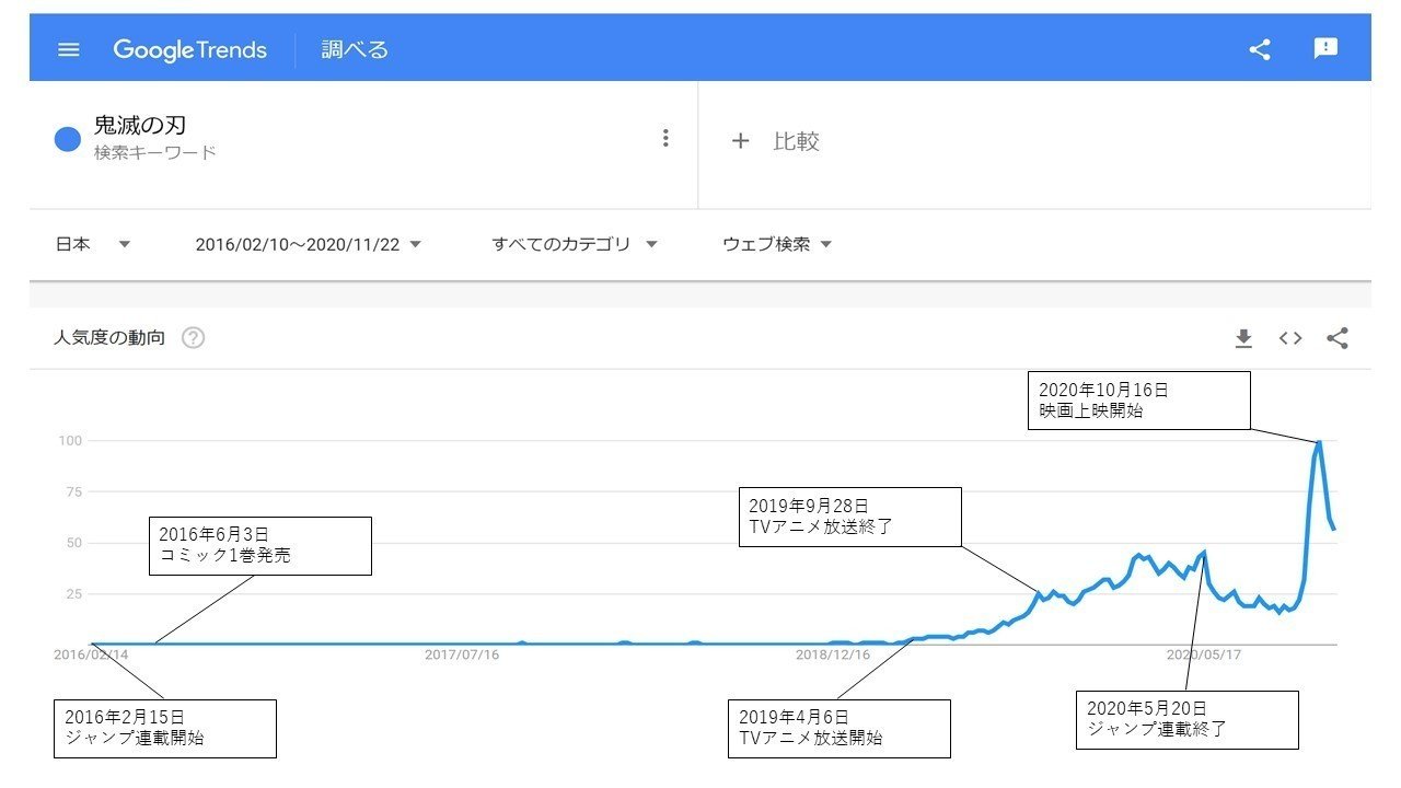 プレゼンテーション1
