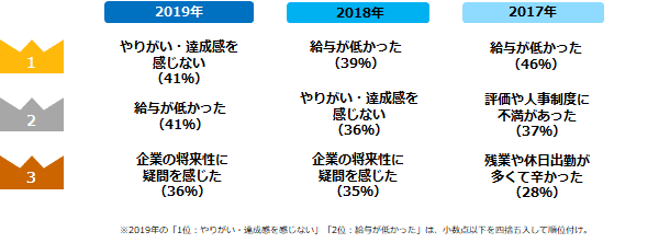 20190926_エン転職（退職のきっかけ）4