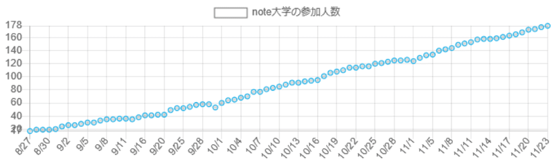 10年後 後悔しないための自分の道の選び方 を読んでnoteと共に生きると決めた話 ひな姫 19 350日5 5 月間48万pv フォロバ100 毎朝9時 Note