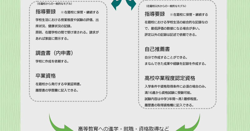 note