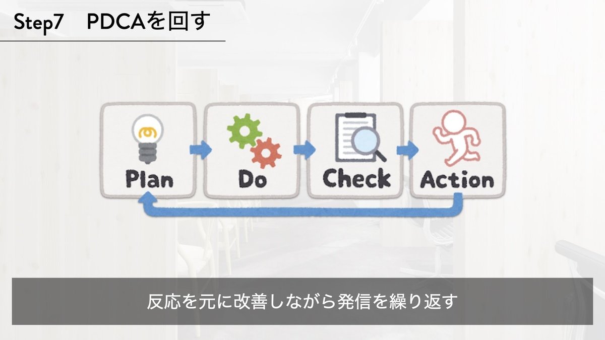 note図解｜自己集客のプロセス.007