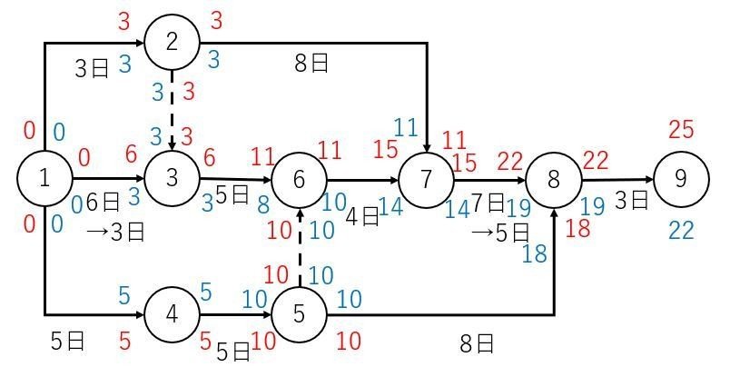 工事担任者dd1種 秋 技術 解答と解説 つくねjapan Note