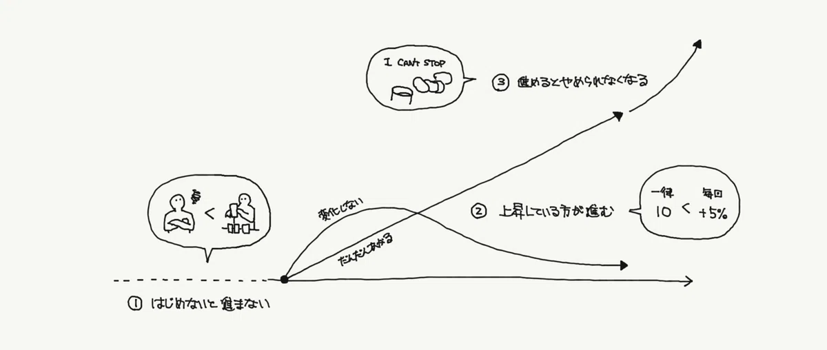 エンダウトプログレス02