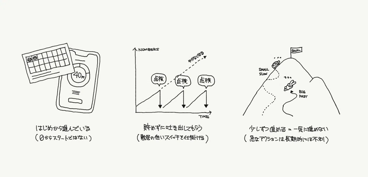 エンダウトプログレス03