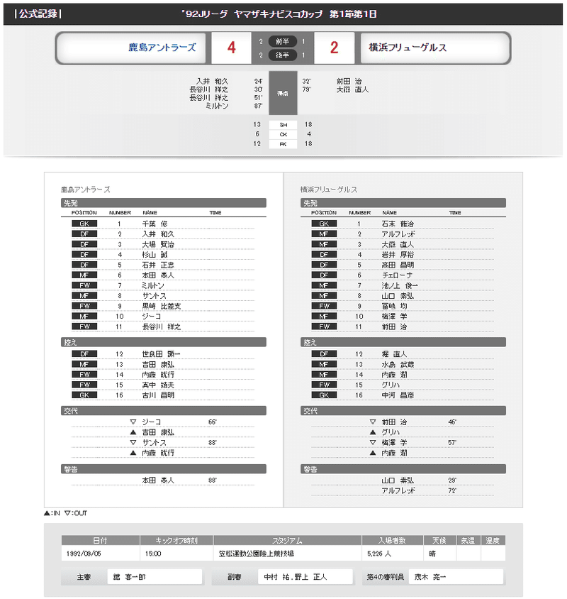 プロ野球 ｊリーグの 昔の試合結果 を知るための最強ツール Ayumu Saito Note