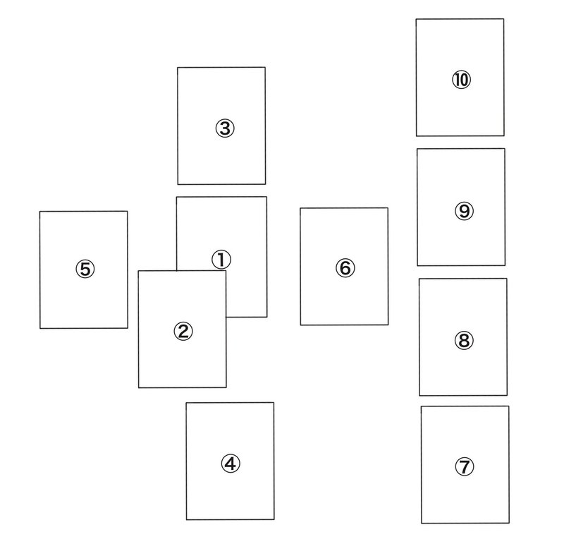 3 スプレッドと占例 応用編 ケルト十字 人生について 玉置夕 白山殿 Note