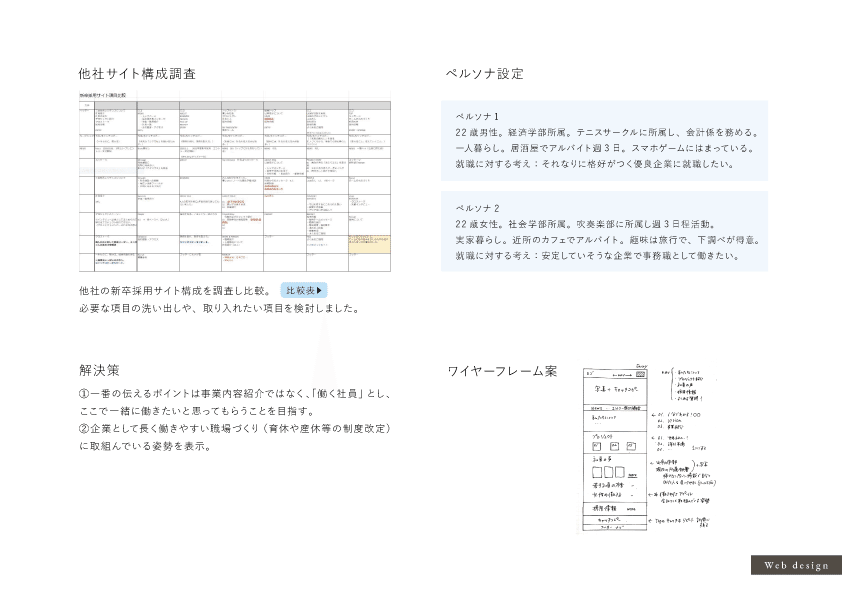 ポートフォリオ_03