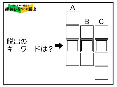 初心者問題つき 今さら聞けない リアル脱出ゲーム って何なの Born ウェブマガジン Note