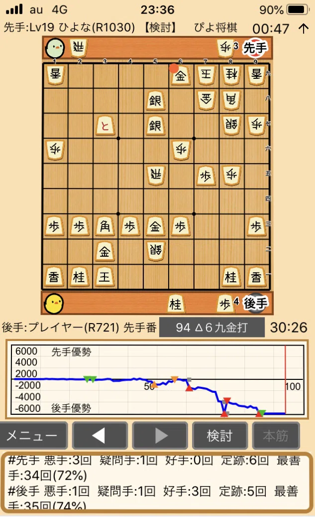 アプリ ぴよ将棋 で ときどきソフト相手に対戦をしています 初段相当の ひよな に勝てるようになってきました ちなみに 私は常に後手 後から 指すほう で 二手目は８四歩 居飛車 に限定して戦っており ハッピーマスター Note