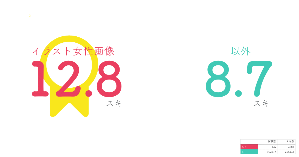 イラスト女性とリアル女性の画像のスキ数を比較してみた かわちゃん Note イラスト女性とリアル女性の画像のスキ数を比較してみた かわちゃん Note