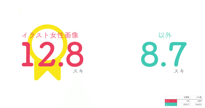 イラスト女性とリアル女性の画像のスキ数を比較してみた かわちゃん Note