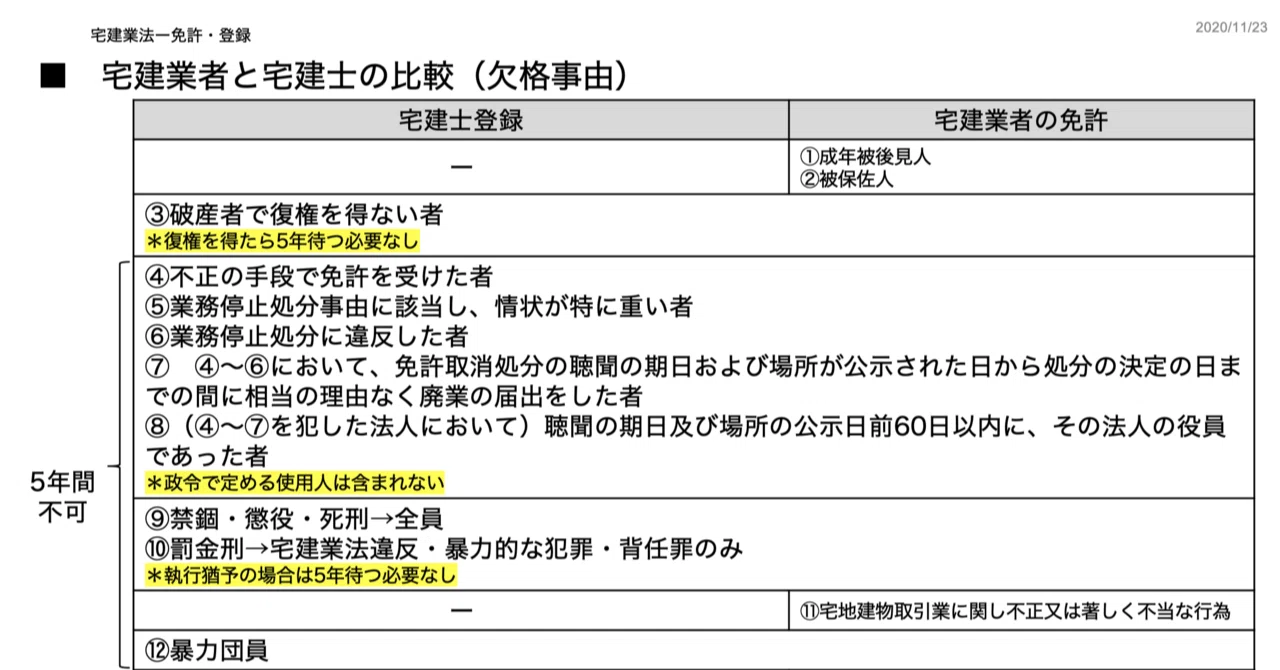 2023年度試験対応]宅建試験のカンどころ（宅建試験まとめノート