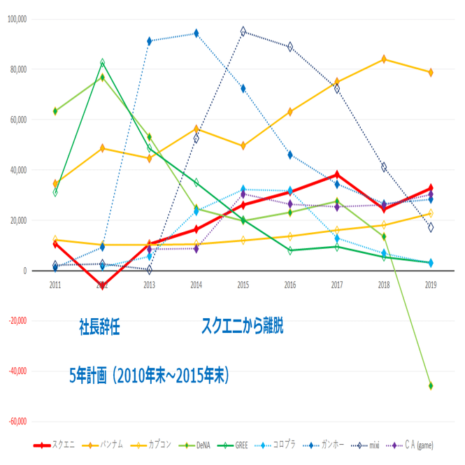 そろそろ語ろうか（其の参）－後編｜和田洋一