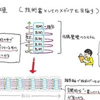 Part7 水蜘蛛 忍者の知恵 水を渡る道具作り きよし 忍者なデザイナー Shinobi Design Project Ceo Note