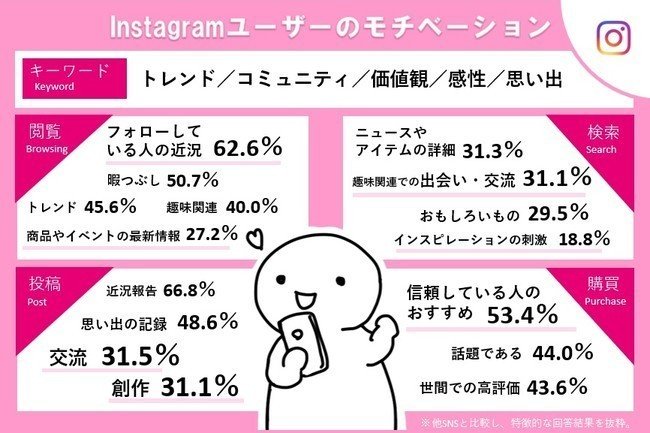 仲は良いけどlineは送らない 誕生日はストーリーズで祝う 25歳 量産型女子のinstagram活用法 Yuka Saito Note