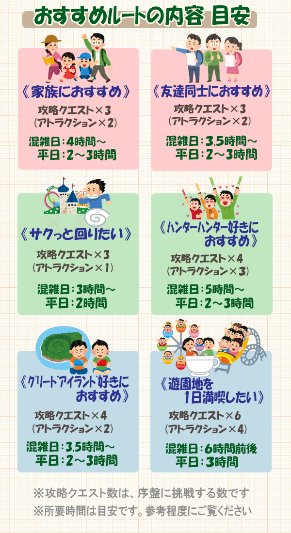 東京ドームシティ グリードアイランド遊園地からの脱出 遊んでみた Hunter Hunter リアル脱出ゲーム すーさん リアル型脱出ゲーム 攻略レビュー Note 東京ドームシティ グリードアイランド遊園地からの脱出 遊んでみた Hunter Hunter リアル脱出ゲーム すーさん リアル型脱出ゲーム 攻略レビュー Note