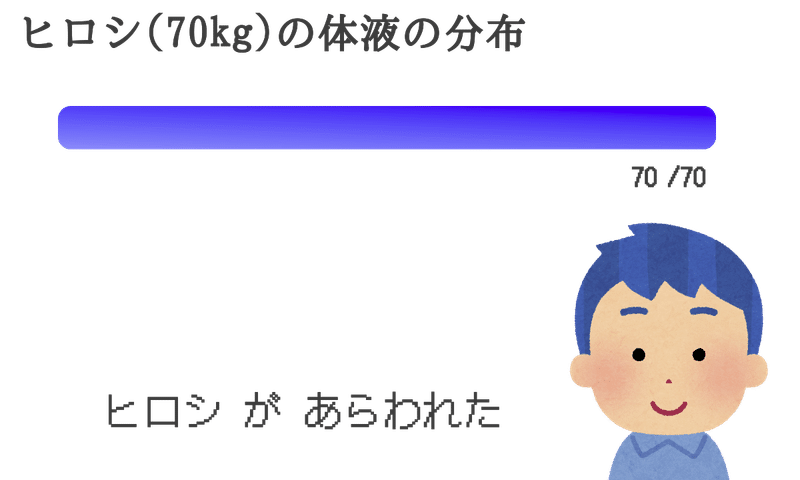 生理学 音声で楽しく学ぶ 細胞内液と細胞外液 について 森元塾 国家試験対策 Note