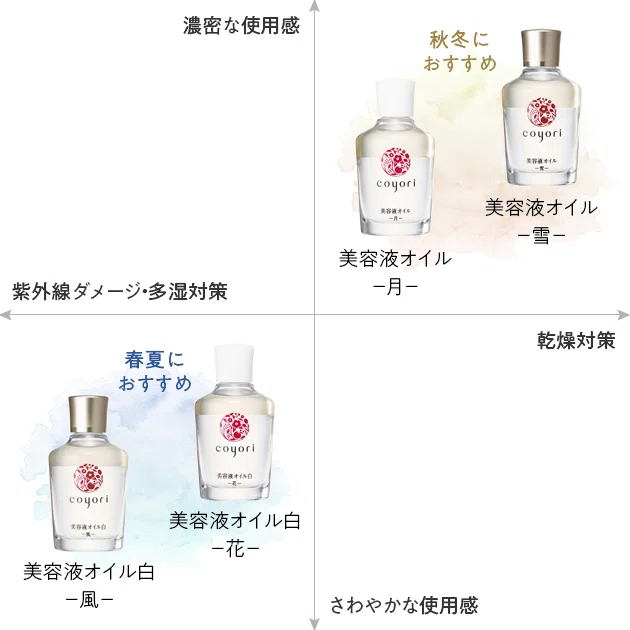 冬限定「美容液オイルー雪ー」って何が違うの？Coyoriの各美容液オイル