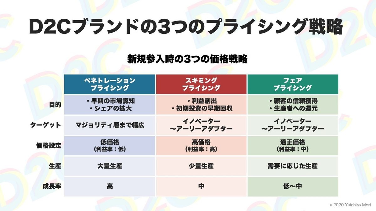 価格戦略論　sb3 価格戦略論sb3
