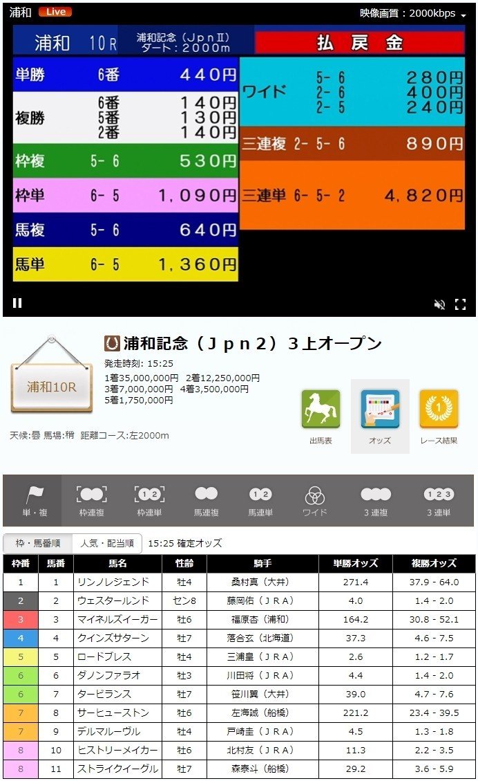 ジャパンカップサイン馬券 Tvcm 50 どっちだ ジャパンカップ の真実の強力サインが見えた時 驚愕のサイン馬券が見えてくる 京阪杯も掲載 レース終了 斎藤司 サイン競馬の世界 Note