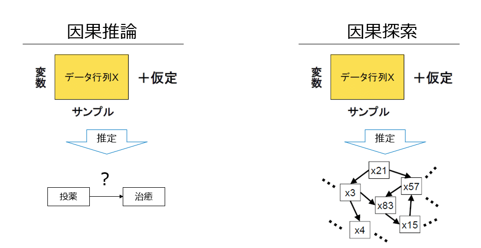 原因分析: 構造モデルベ-ス分析術 | 飯塚 悦功, 金子 龍三 |本