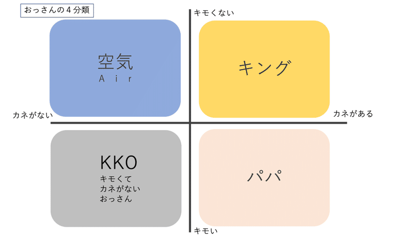 週刊恋愛サロン第170号 ヒサンなオッサンにならないために Puanda Note