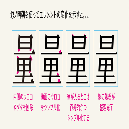 芸術と論理の間で1000年生きる書体をめざして…-『日本字デザイン