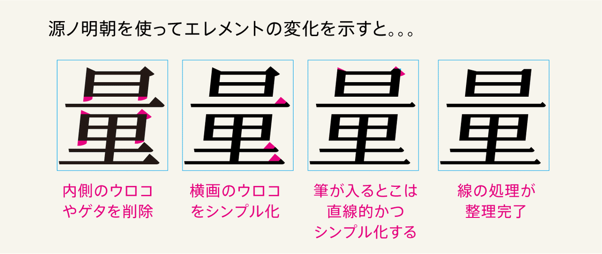 芸術と論理の間で1000年生きる書体をめざして…-『日本字デザイン