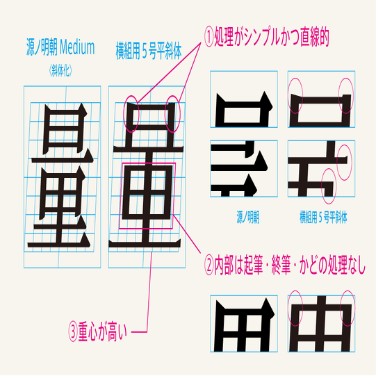 芸術と論理の間で1000年生きる書体をめざして…-『日本字デザイン