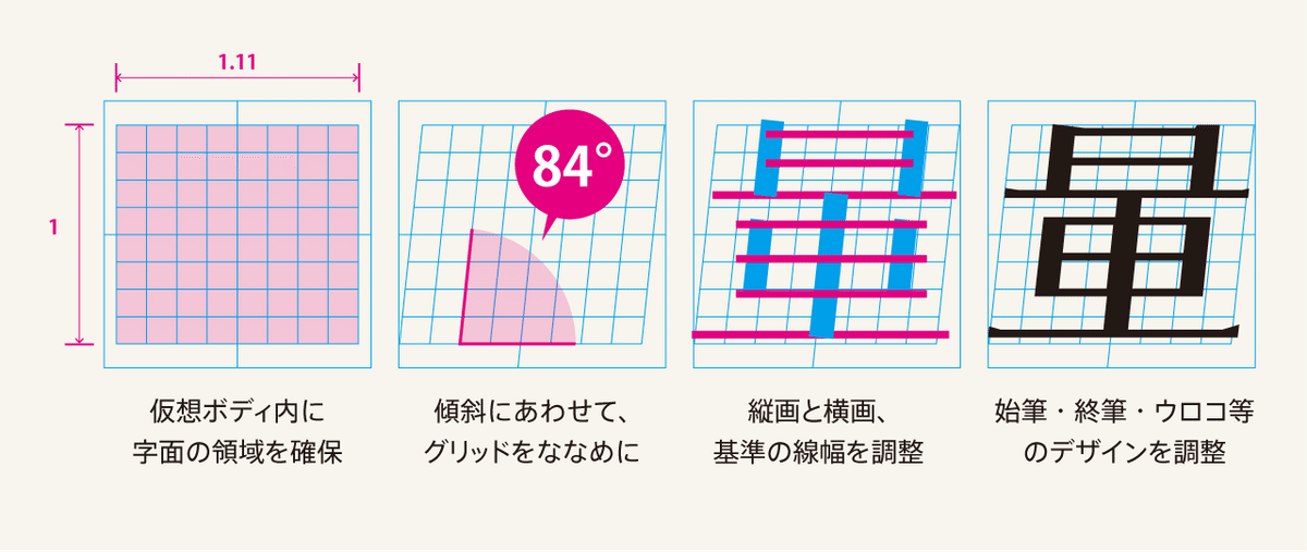 日本のタイポグラフィ 佐藤敬之輔著 1972年 日本のタイポグラフィ 佐藤敬之輔著 1972年 本