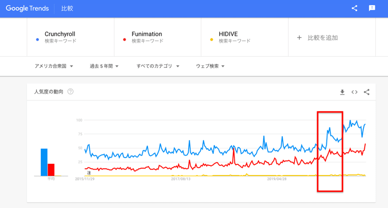 Googleトレンドから読み解く米国アニメ市場 年11月最新 Tokyo Otaku Mode Note Googleトレンドから読み解く米国アニメ市場 年11月最新 Tokyo Otaku Mode Note