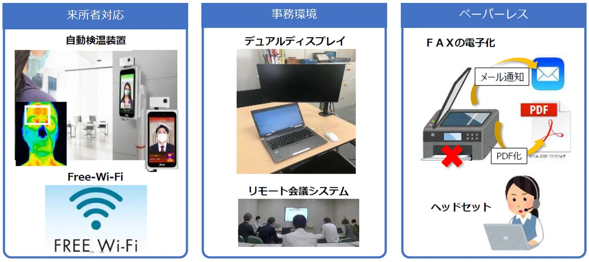 保健所DX