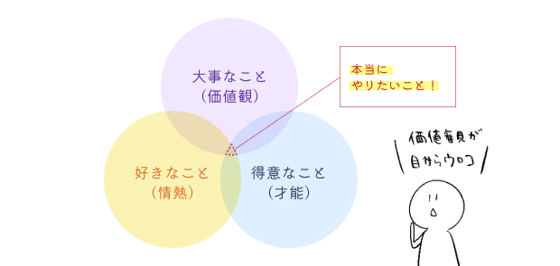 書評 実践 世界一やさしい やりたいこと の見つけ方 を実践してみた ひかり 書く技術で自由になる豆腐メンタル Note
