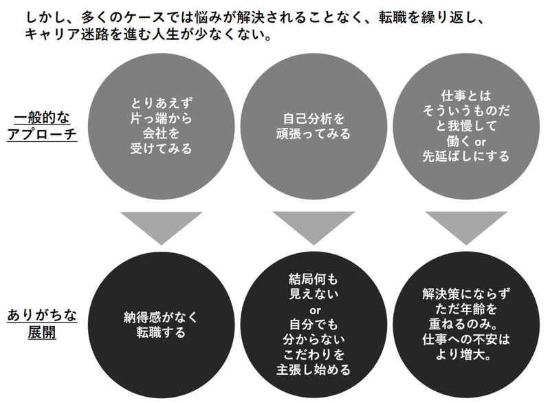 代の仕事への本音 ワクワク感がないと働けない 前田塾 Note
