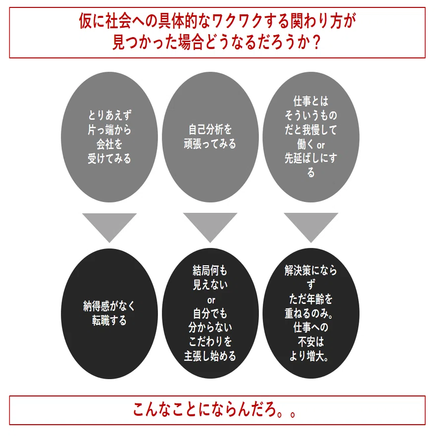 代の仕事への本音 ワクワク感がないと働けない 前田塾 Note